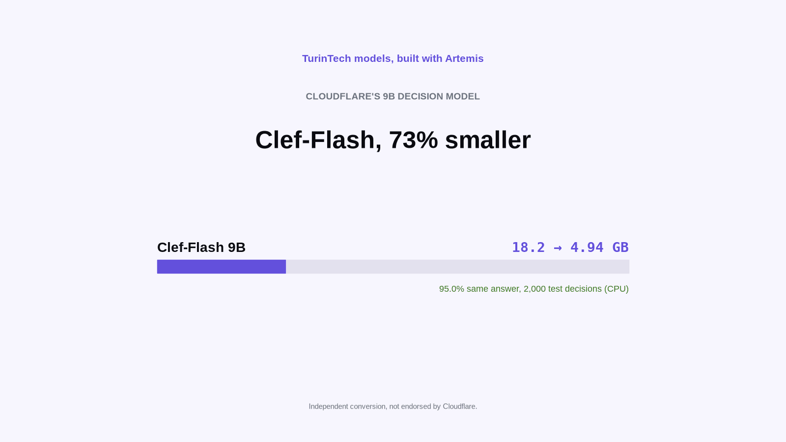 Clef-Flash: smaller files, measured trade-offs