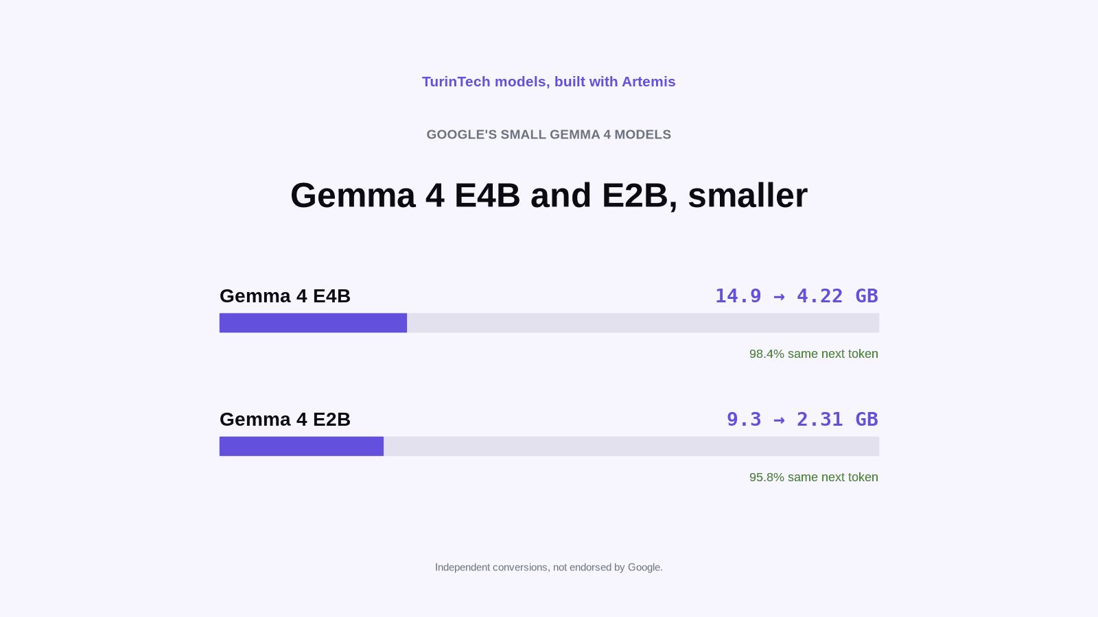 Gemma 4 E4B and E2B: smaller chat models